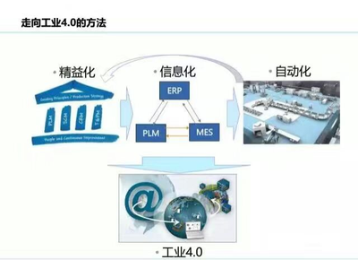 【企业家】精细化工行业软件整体解决方案